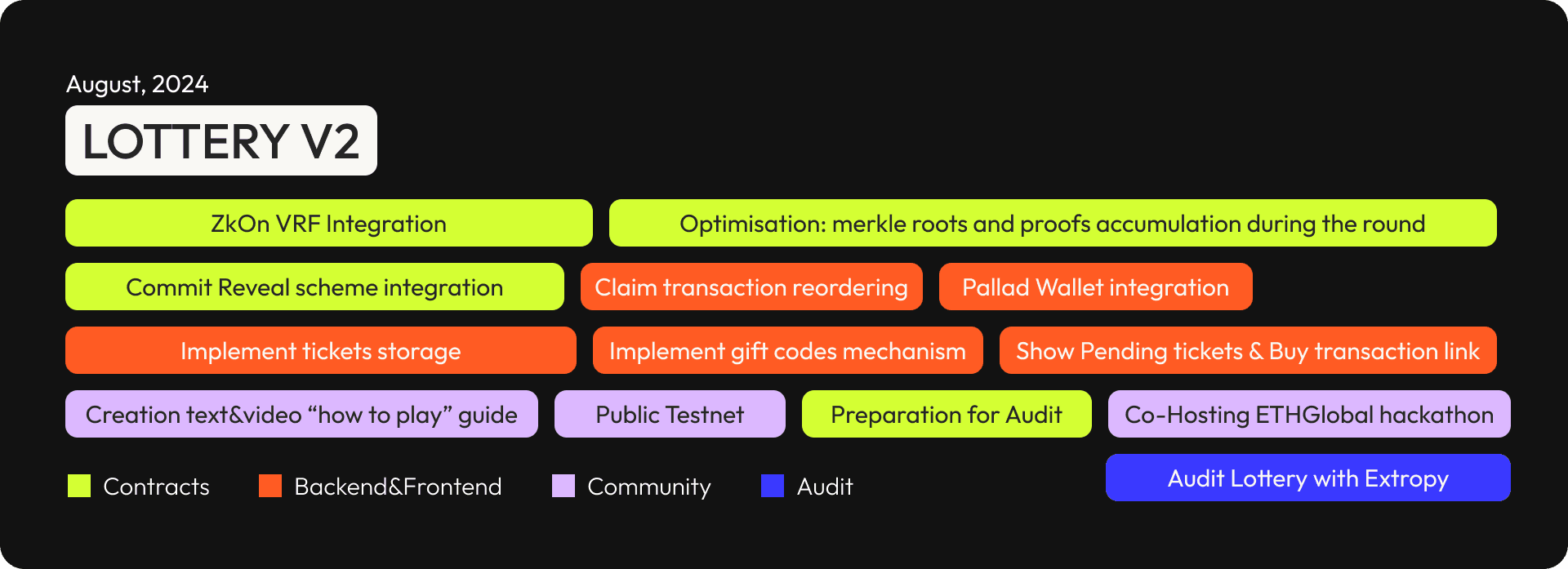 Roadmap 2.png