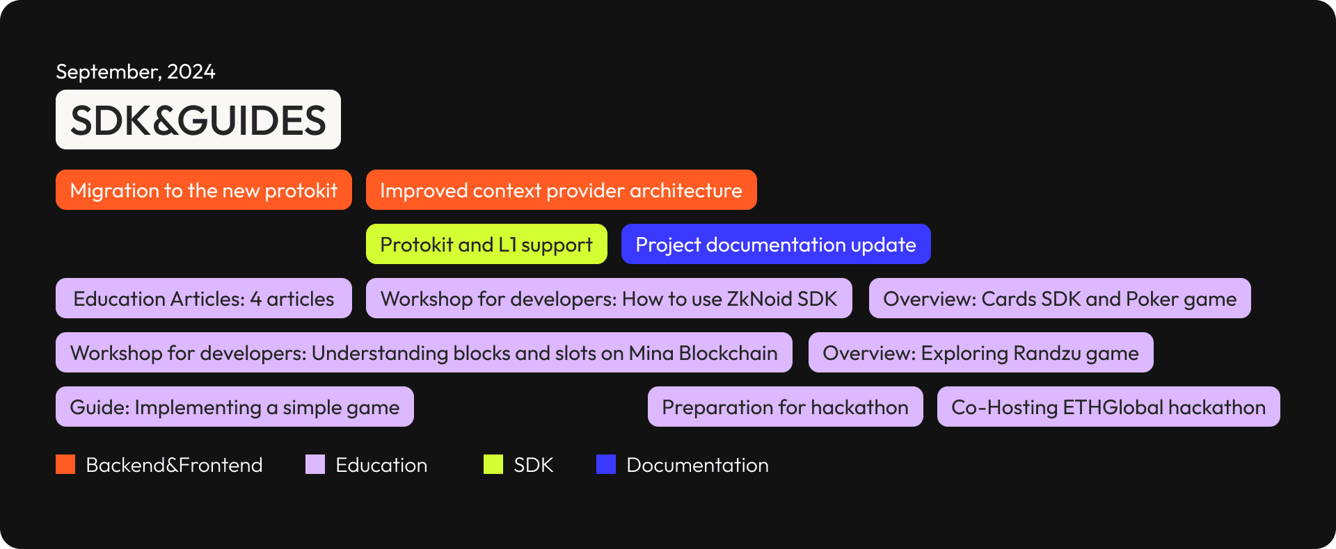 Roadmap 3.png