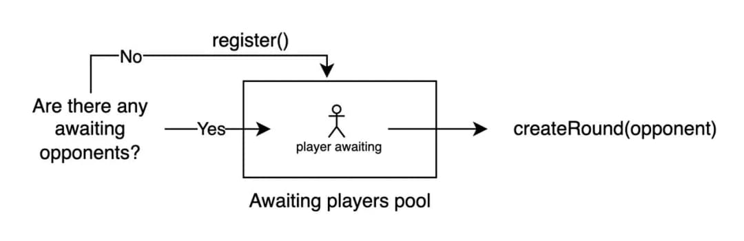 Players pool